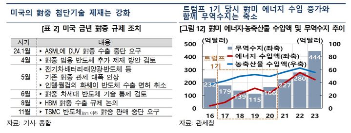 한은 "美, 보호무역 강화…AI 등 첨단산업 지원 확대해야"