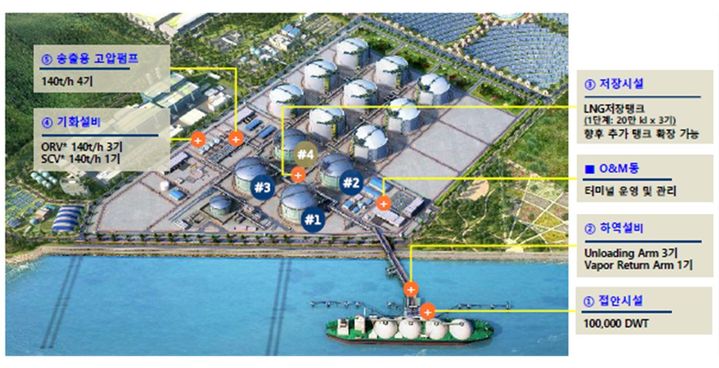 [세종=뉴시스] 사진은 묘도 LNG 터미널 모습. (사진=기획재정부 제공) *재판매 및 DB 금지