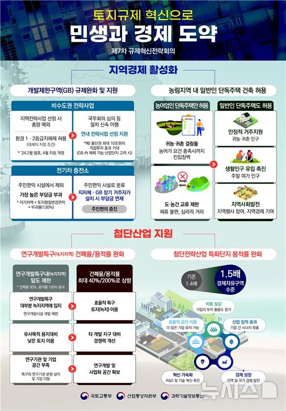 [서울=뉴시스]한덕수 국무총리는 28일 대전 대덕연구개발특구 내 한국전자통신연구원(ETRI)에서 제7차 규제혁신전략회의를 주재했다. 이날 117개 지역·지구에 존재하는 147건 규제에 대한 개선방안이 확정됐다. (사진=총리실 제공) 2024.11.28.