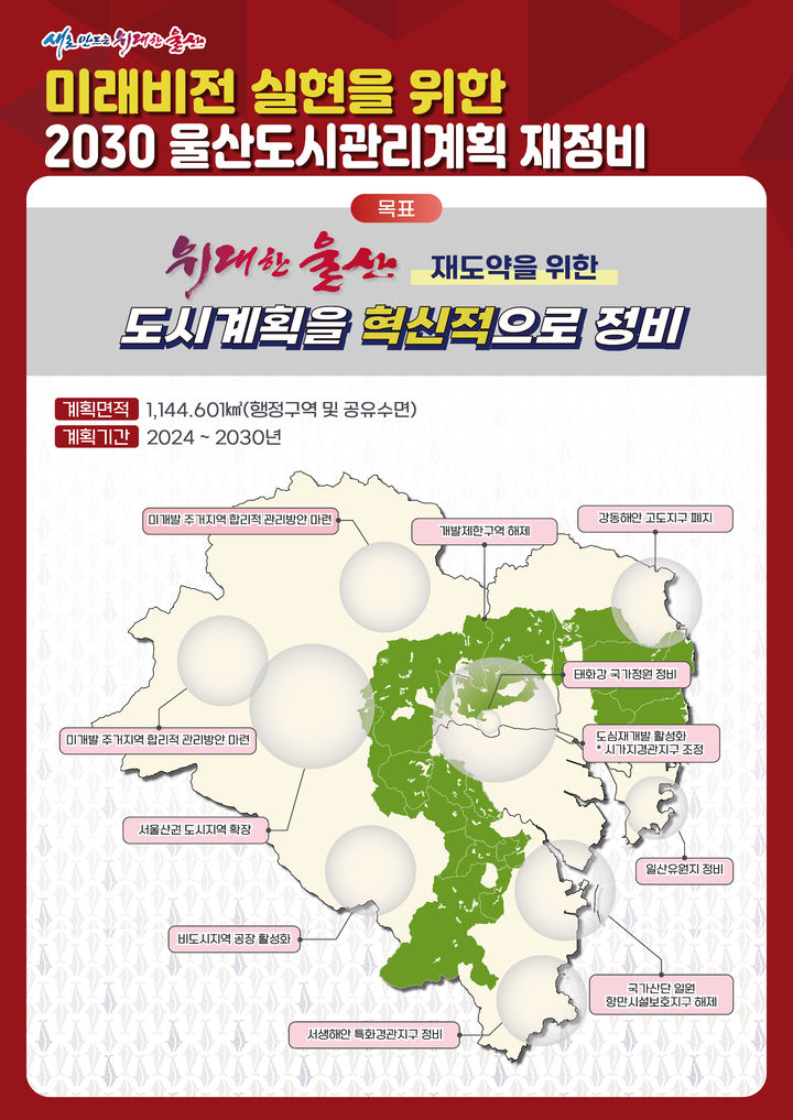 [울산=뉴시스] 울산시는 28일 도시계획위원회를 열고 도시계획의 혁신 방안을 담은 ‘2030년 울산도시관리계획 재정비’를 확정했다고 밝혔다. (사진= 울산시 제공) 2024.11.28.photo@newsis.com *재판매 및 DB 금지