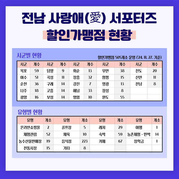 [무안=뉴시스]  *재판매 및 DB 금지