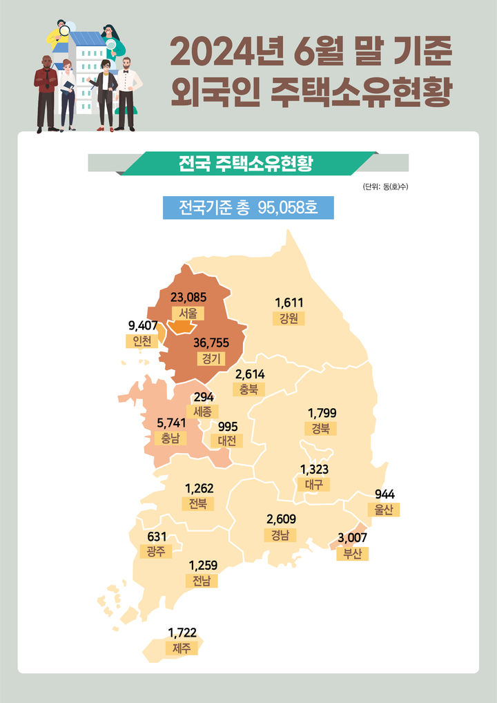 [서울=뉴시스] 2024년 6월말 기준 외국인 주택소유현황 (그래픽=국토교통부 제공) 2024.11.29. photo@newsis.com *재판매 및 DB 금지