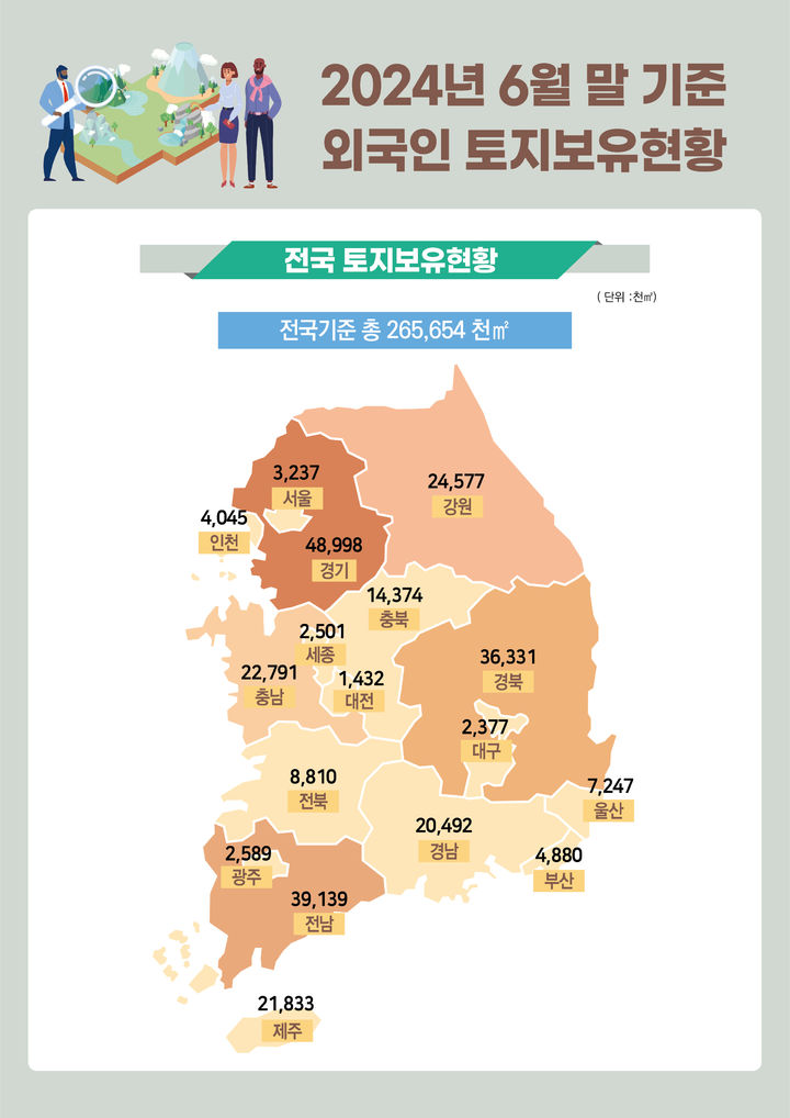 [서울=뉴시스] 2024년 6월말 기준 외국인 토지보유현황 (그래픽=국토교통부 제공) 2024.11.29. photo@newsis.com *재판매 및 DB 금지