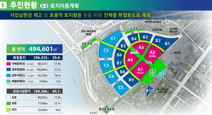 [서울=뉴시스] 용산국제업무지구 토지이용계획. 2024.11.28. (자료=서울시 제공) *재판매 및 DB 금지