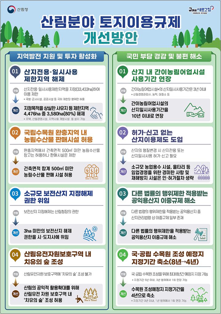 [대전=뉴시스] 산림분야 토지이용 규제 개선방안.(사진=산림청 제공) *재판매 및 DB 금지