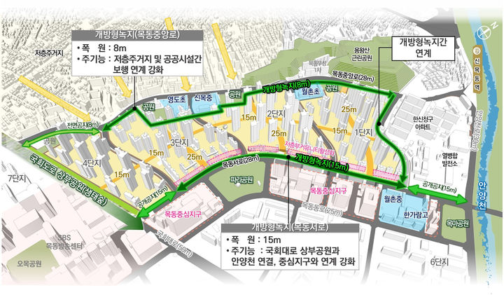 [서울=뉴시스] 개방형녹지 조성계획 조감도. 2024.11.28. (자료=양천구 제공) *재판매 및 DB 금지