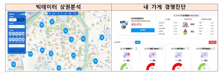 [서울=뉴시스]데이터 기반 소상공인 경영지원 플랫폼, ‘소상공인 365’ 시범운영 개시.(사진=중소벤처기업부 제공) *재판매 및 DB 금지