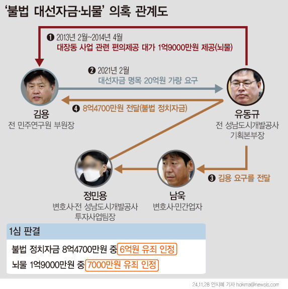 [그래픽=뉴시스] *재판매 및 DB 금지