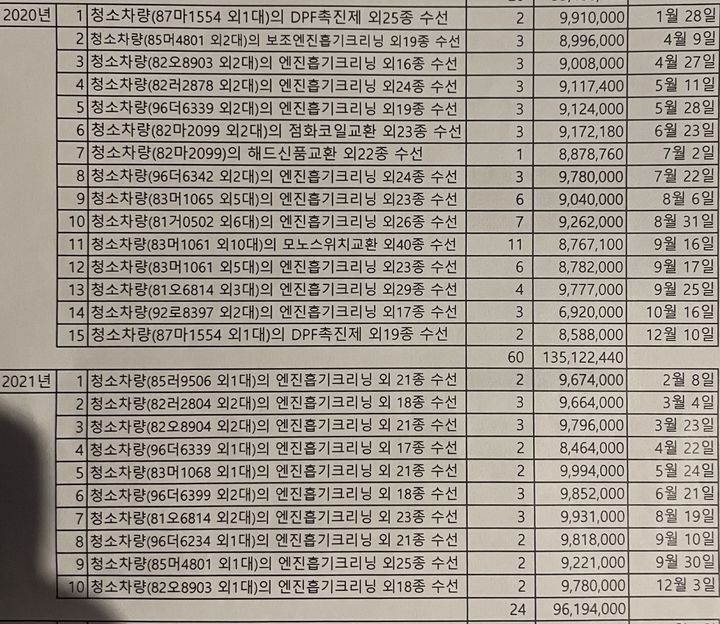 [대구=뉴시스] 대구 동구 특정 차량 정비업체 정비 내역. *재판매 및 DB 금지