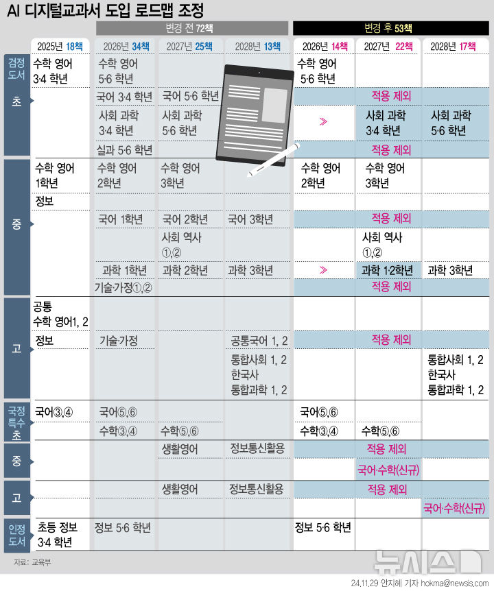 [서울=뉴시스] 