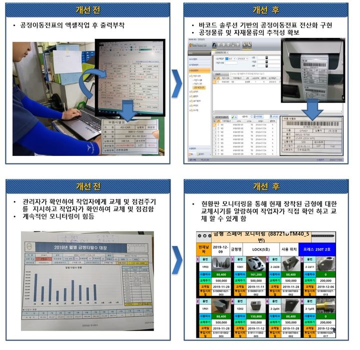  [서울=뉴시스] (사진 위부터) 바코드 기반 공정물류 체계 개선 사례, 금형상태 및 교체주기 모니터링 개선 사례. 2024.12.01. (사진=진한정공 제공)  *재판매 및 DB 금지