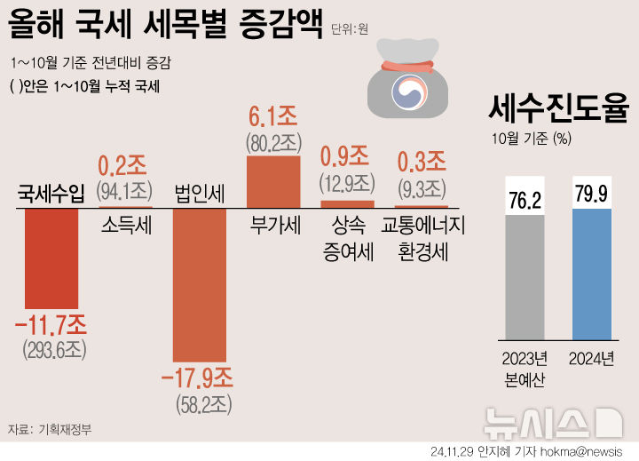 [서울=뉴시스] 