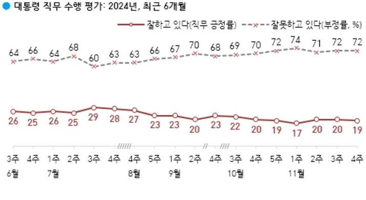 (그래픽=한국갤럽 홈페이지 캡쳐) *재판매 및 DB 금지