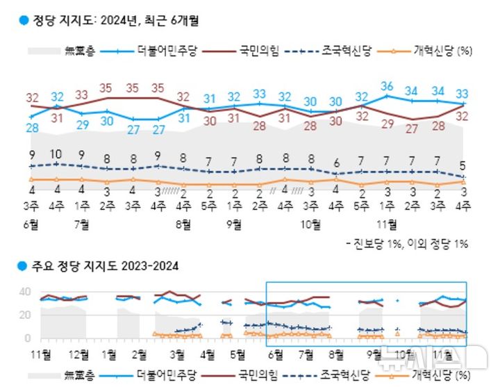 [서울=뉴시스] 