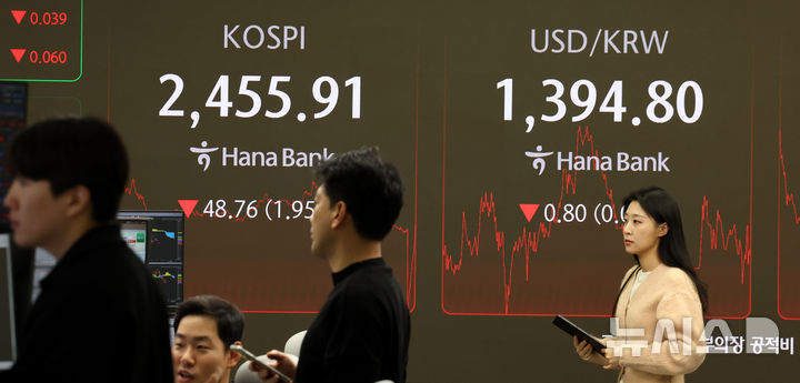 [서울=뉴시스] 추상철 기자 = 코스피와 코스닥지수가 하락 마감한 29일 오후 서울 중구 하나은행 딜링룸 전광판에 지수가 표시되고 있다.코스피는 전 거래일 대비 48.76포인트(1.95%) 내린 2455.91에, 코스닥지수는 16.20포인트(2.33%) 내린 678.19에 장을 마쳤다. 2024.11.29. scchoo@newsis.com