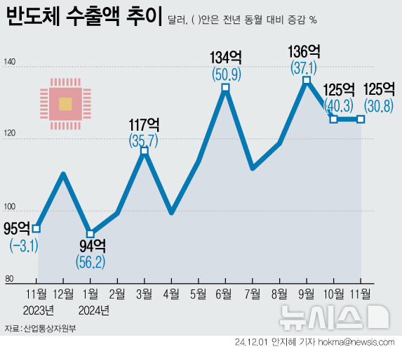 [서울=뉴시스] 