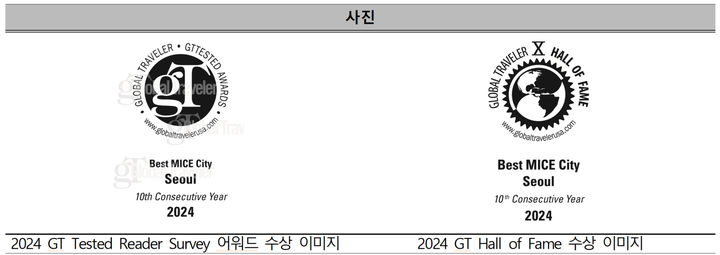 [서울=뉴시스] 서울시, 2024 글로벌트래블러 독자 선정상 수상. 2024.12.02. (사진=서울시 제공) *재판매 및 DB 금지