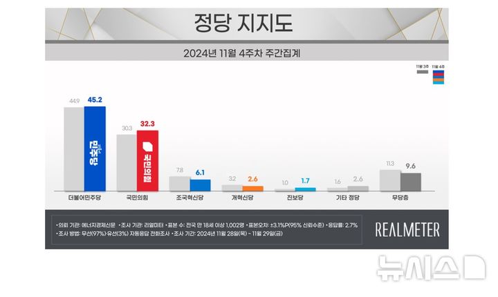 [서울=뉴시스] 