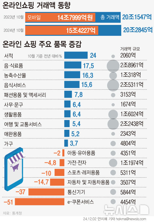 [서울=뉴시스] 