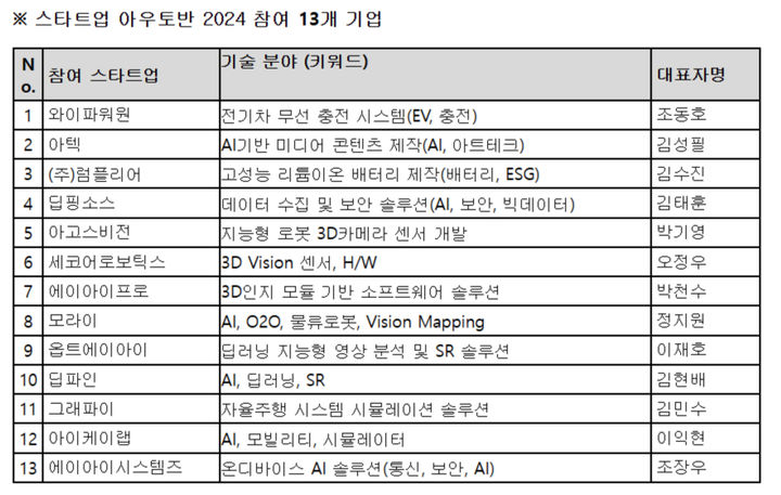 벤츠코리아, '스타트업 아우토반' 성료…"13개사 지원"