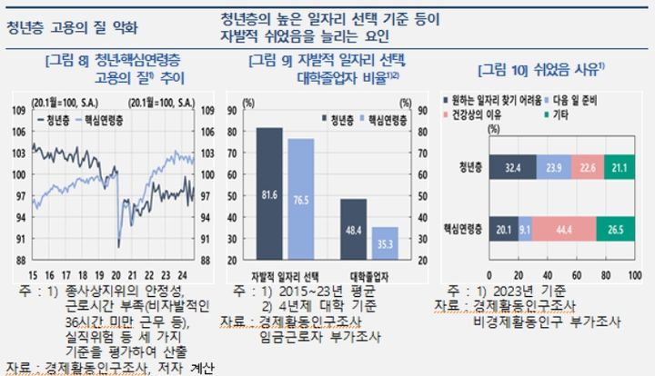 자료제공=한국은행 *재판매 및 DB 금지