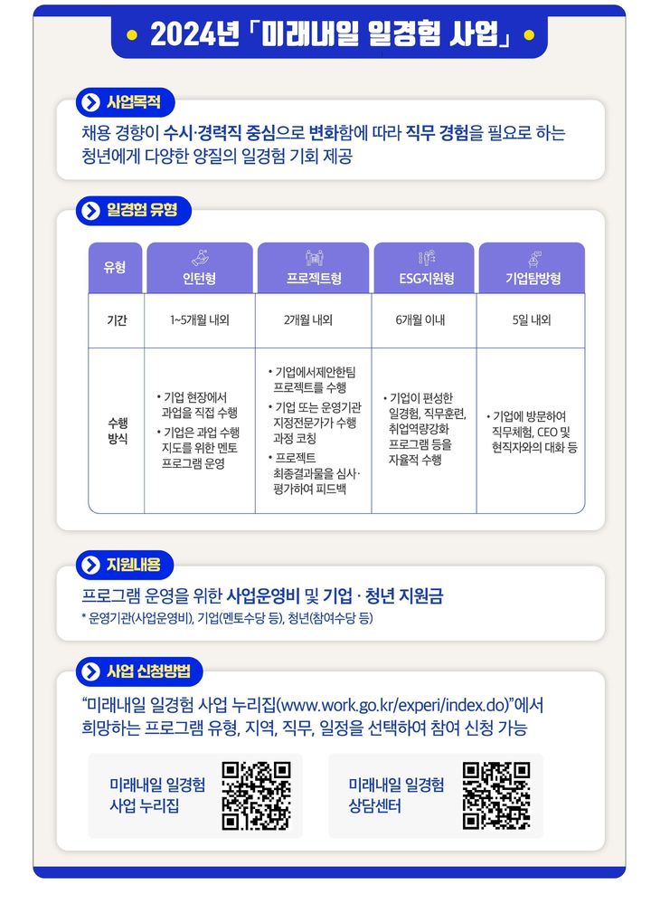 [서울=뉴시스] 고용노동부 청년 미래내일 일경험. 2024.12.02. (자료=고용노동부 제공) *재판매 및 DB 금지