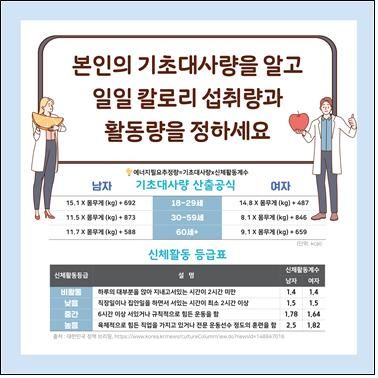 [세종=뉴시스] 한국건강증진개발원(KHEPI)은 무분별한 다이어트 보조제 남용에 대해 우려를 표하고 건강 체중의 중요성 및 올바른 체중 관리 방법에 대한 인식을 높이는 것이 필요하다고 2일 밝혔다.(사진=KHEPI) *재판매 및 DB 금지