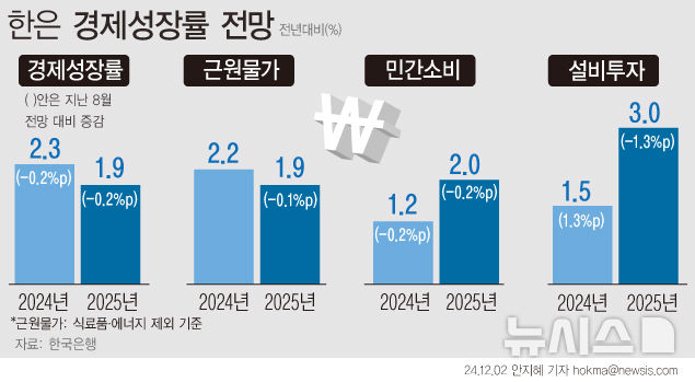 그래픽뉴스