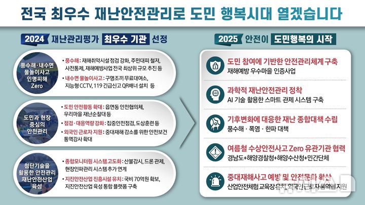 [창원=뉴시스]경남도, 도민안전 분야 2024년 성과와 2025년 주요과제.(자료=경남도 제공) 2024.12.03.photo@newsis.com