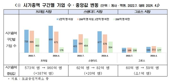 한경협 "상장요건 개선해 국내 증시 질적 제고 도모"