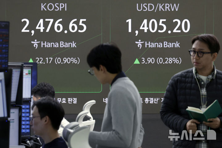 [서울=뉴시스] 최동준 기자 = 코스피가 전 거래일보다 17.58포인트(0.72%) 오른 2472.06으로 장을 시작한 3일 서울 중구 하나은행 딜링룸에서 딜러들이 업무를 보고 있다. 2024.12.03. photocdj@newsis.com