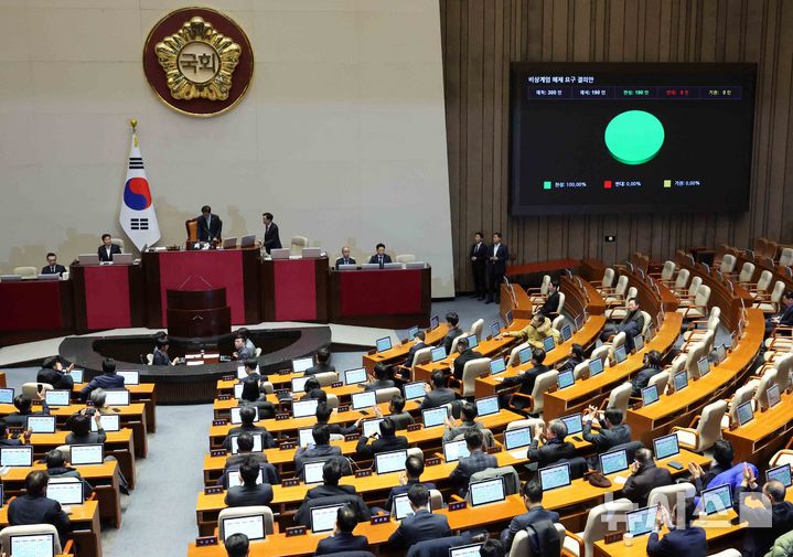 [서울=뉴시스] 조성우 기자 = 윤석열 대통령이 긴급 대국민 담화를 통해 비상계엄령을 발표한 가운데 4일 새벽 서울 여의도 국회에서 열린 본회의에서 비상계엄 해제요구안이 가결되고 있다. 2024.12.04. xconfind@newsis.com