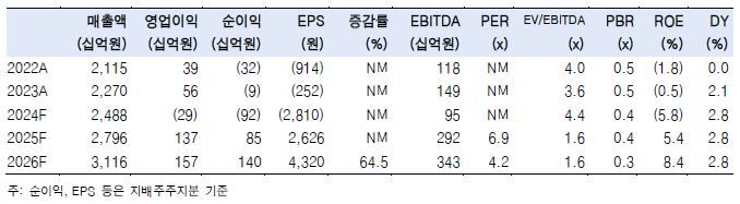 (사진=한국투자증권) *재판매 및 DB 금지