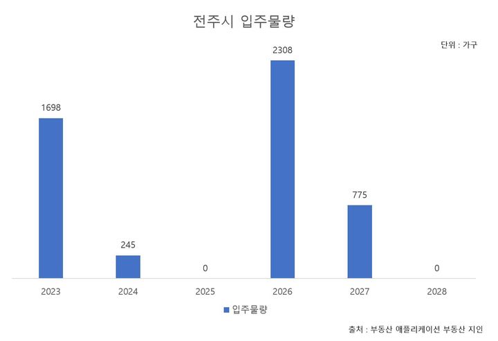 포스코이앤씨, 전주 2000가구 대단지 '더샵 라비온드' 1월 분양