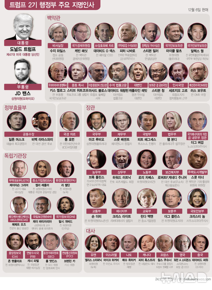[서울=뉴시스] 트럼프 2기 행정부 주요 지명 인사