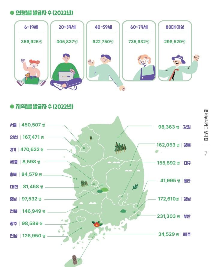 문화누리카드 발급자 수 인포그래픽. 한국예술위원회 제공. *재판매 및 DB 금지