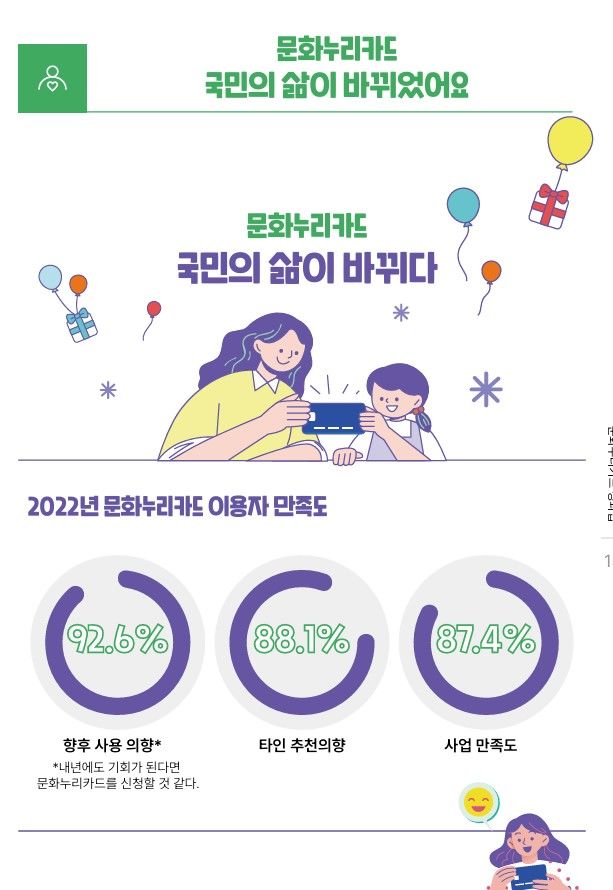 문화누리카드 인포그래픽. 한국예술위원회 제공. *재판매 및 DB 금지