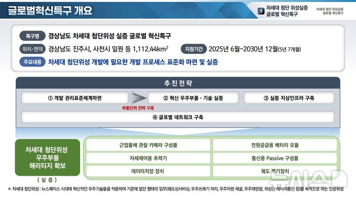 [창원=뉴시스]경상남도 차세대 첨단위성 실증 글로벌 혁신특구 개요.(자료=경남도 제공) 2024.12.08. photo@newsis.com