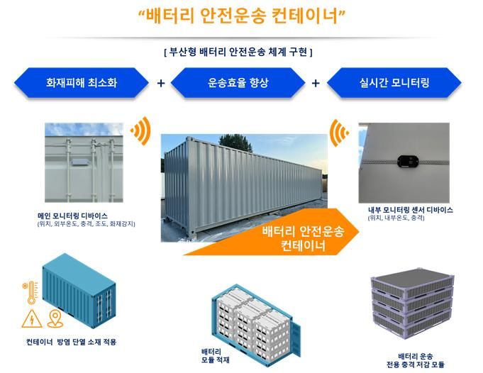 [부산=뉴시스] 배터리 안전운송 컨테이너 연구개발 개념도(사진=부산시 제공) 2024.12.09.photo@newsis.com *재판매 및 DB 금지