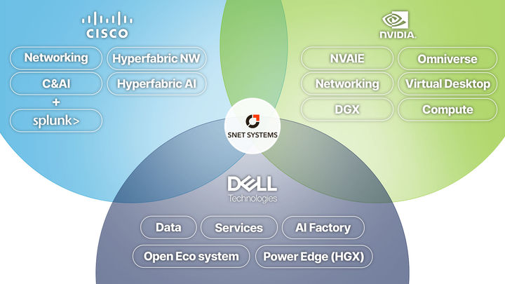 에스넷시스템, 엔비디아 파트너십…"AI 사업 가속화"