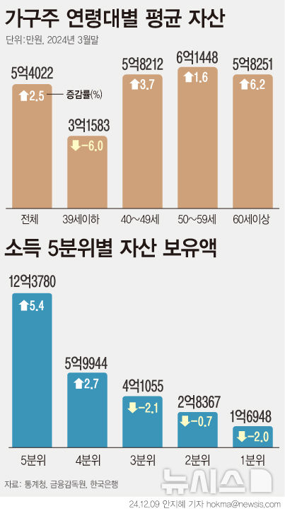 그래픽뉴스