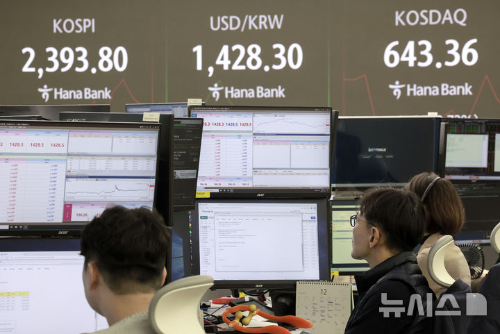[서울=뉴시스] 정병혁 기자 = 9일 서울 중구 하나은행 딜링룸에서 직원들이 업무를 보고있다. 이날 코스피는 전 거래일(2428.16)보다 35.79포인트(1.47%) 하락한 2392.37에, 코스닥 지수는 전 거래일(661.33)보다 11.98포인트(1.81%) 내린 649.35에 거래를 시작했다. 서울 외환시장에서 원·달러 환율은 전 거래일 주간거래 종가(1419.2원)보다 6.8원 오른 1426.0원에 출발했다.2024.12.09. jhope@newsis.com