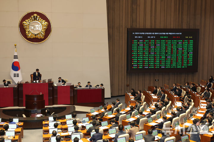 [서울=뉴시스] 고승민 기자 = 10일 서울 여의도 국회에서 열린 제418회국회(정기회) 제18차 본회의에서 위헌적 비상계엄 선포를 통한  내란 행위의 진상규명을 위한  특별검사의 수사요구안이 재석 287인, 찬성 210인, 반대 63인, 기권 14인으로 가결되고 있다. 2024.12.10. kkssmm99@newsis.com