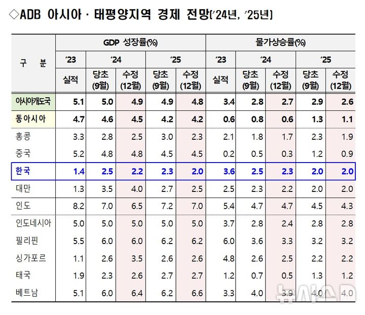 [세종=뉴시스] 