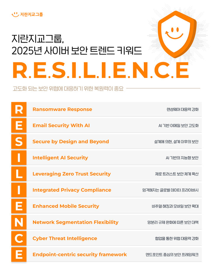 지란지교그룹, 2025년 보안 트렌드 키워드(사진=지란지교그룹 제공) *재판매 및 DB 금지