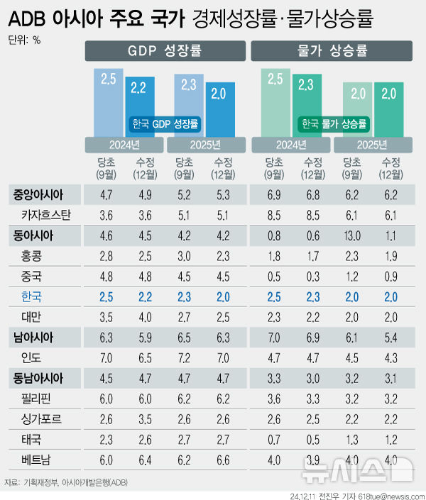 내년 경제도 '암울'...비용절감·고효율 스타트업 서비스는? - 뉴스 썸네일 이미지