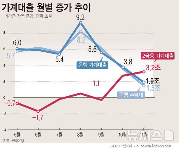 그래픽뉴스