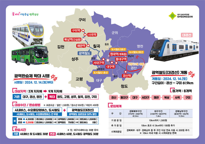 [경산=뉴시스] 대중교통 광역환승제 확대 시행 안내문. (사진=경산시 제공) 2024.12.11. photo@newsis.com *재판매 및 DB 금지