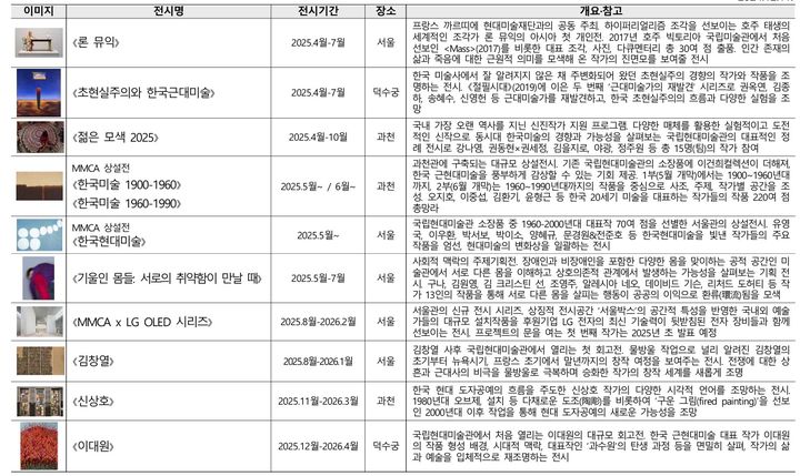 국립현대미술관 2025 주요전시 *재판매 및 DB 금지