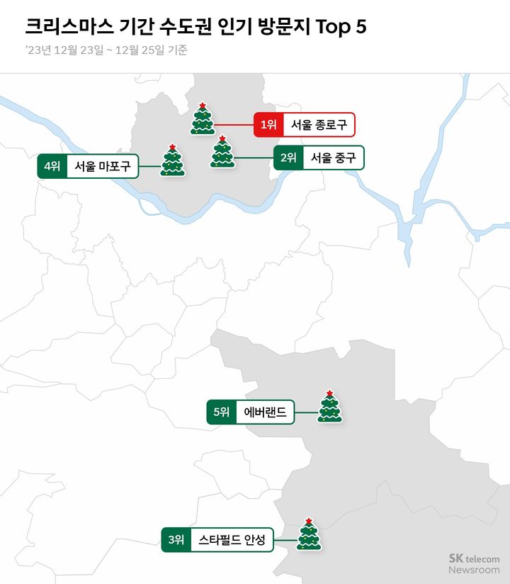 SK텔레콤이 13일 크리스마스를 앞두고 자사 AI 기반 위치 분석 플랫폼 ‘리트머스(LITMUS)’를 통해 지난해 크리스마스 시즌(2023년 12월 23일~12월 25일) 인구 이동데이터를 분석한 결과에 따르면 서울과 경기, 인천 지역에서 가장 인기를 끌었던 방문지는 서울 종로구와 중구였다(사진=SKT) *재판매 및 DB 금지